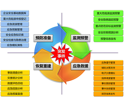 安保應(yīng)急方案設(shè)計(jì)與制訂